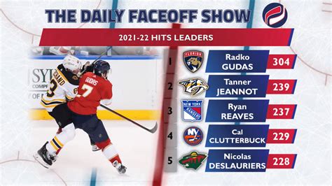 nhl daily faceoff|scott maxwell daily faceoff.